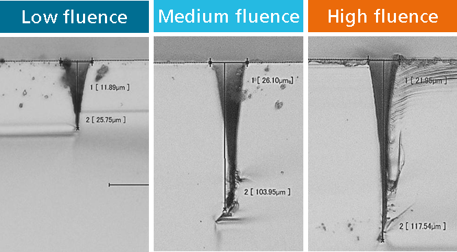 Figure 2. Light microscope pictures of ablation results at different fluence levels: dark blue (0.75 J/cm²), light blue (5.5 J/cm²), orange (10 J/cm²)