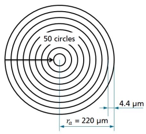 Figure 2. Laser beam movement for drilling holes with a diameter of 500 µm by using a galvo scanner