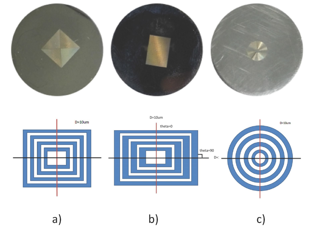 Three kinds of fabricated patterns from Institute of Laser Engineering: a) Concentric boxes with period of 10 μm, b) Concentric rectangles with period of 10 μm and 15 μm, c) Concentric circles with period of 10 μm