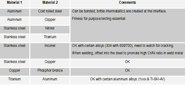 Table 2. Dissimilar material selection guidelines