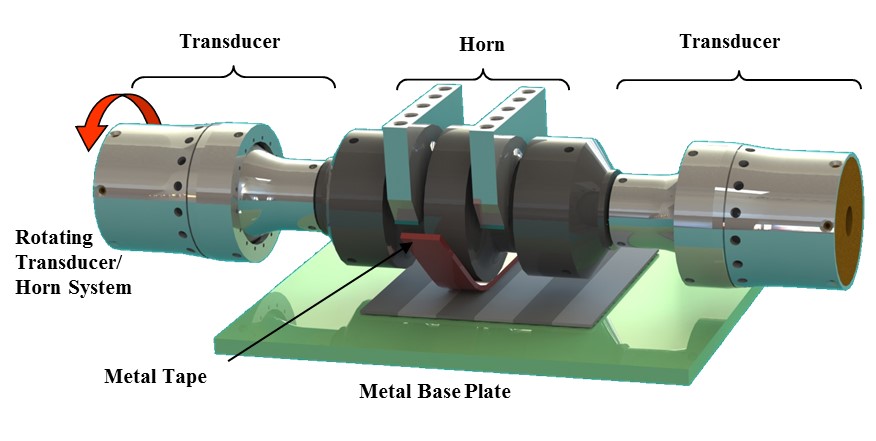 Figure 1. 9 kW ultrasonic welding horn for UAM process