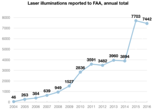 FDA-Laser-Figure-1